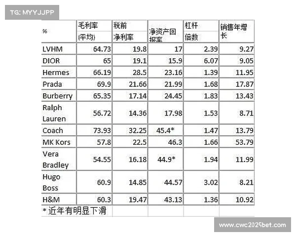 欧洲篮球冠军联赛薪资新规出台 俱乐部最低净支出提升至1000万欧元 欧洲篮球冠军联赛薪资新规出台 俱乐部最低净支出提升至1000万欧元