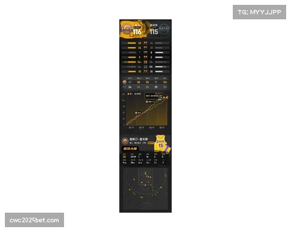 NBA常规赛：湖人依靠里夫斯绝杀击败森林狼，巩固排名